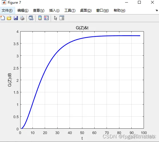 基于差分迭代发求解离散微分方程的matlab仿真_matlab_07